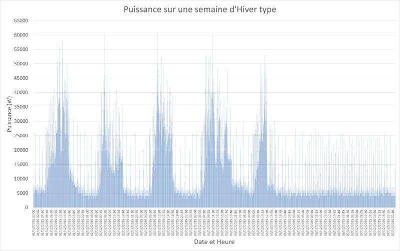 courbe de charge électrique
