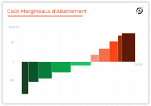 Nos prestations sur le secteur de Annecy Haute-Savoie 74