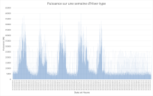 Nos prestations sur le secteur de Montpellier Hérault 34
